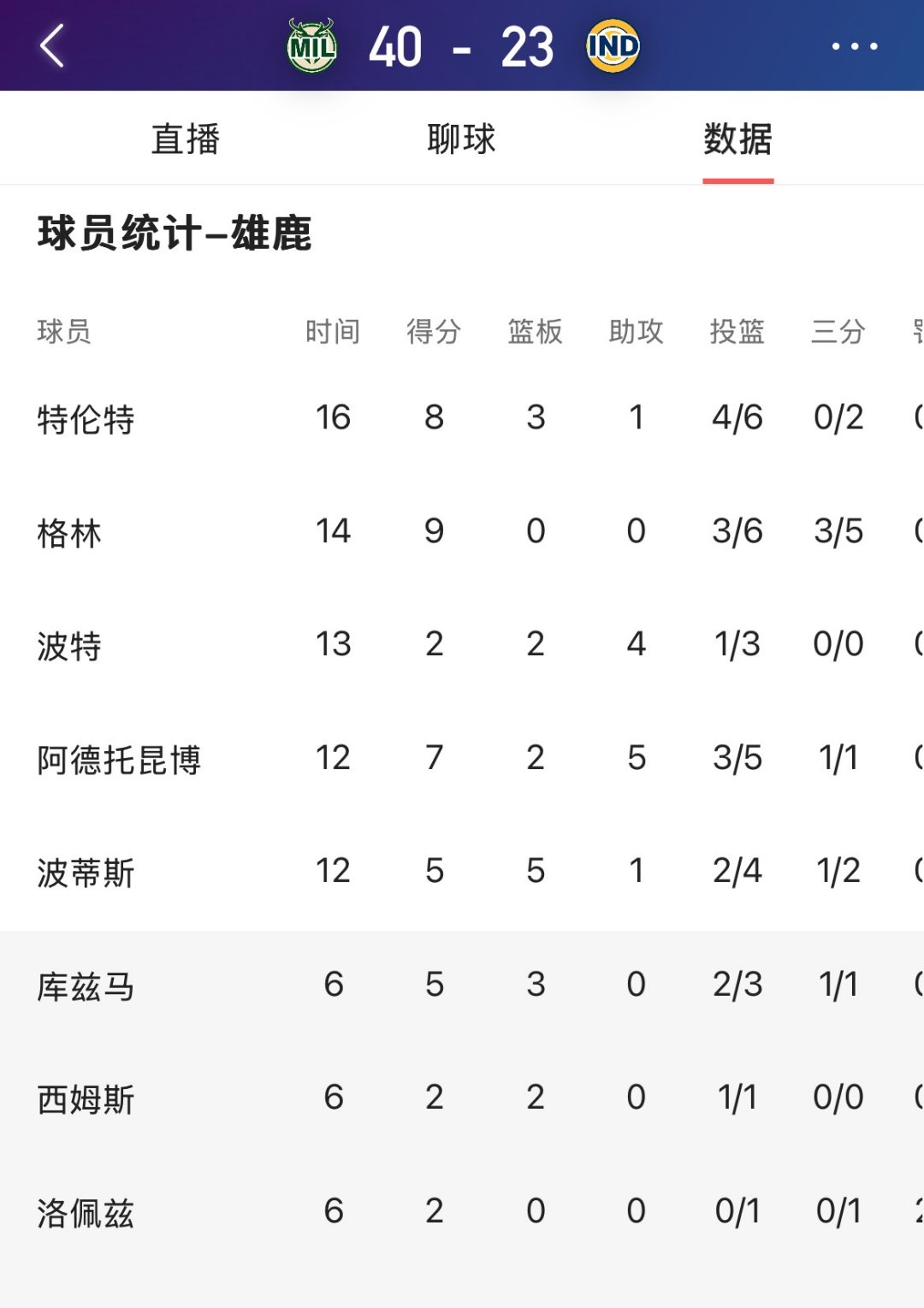 开云体育-转会期密尔沃基雄鹿火线驰援:世预赛节点到来,管理层满意,赛程密集仍需轮换的简单介绍