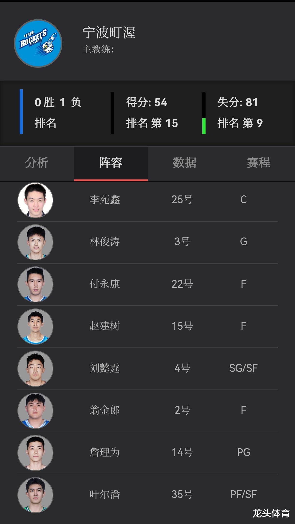 开云体育下载-转会期夏洛特黄蜂调整名单以备CBA常规赛,复出首秀环节打磨,目标明确,球队文化再被提及的简单介绍