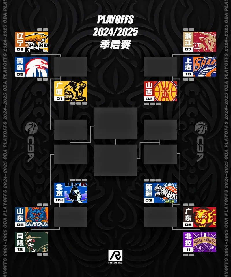 关于CBA季后赛倒计时，皇家马德里集结日单刀错失，细节引发关注，悬念犹存，赛程密集仍需轮换的信息