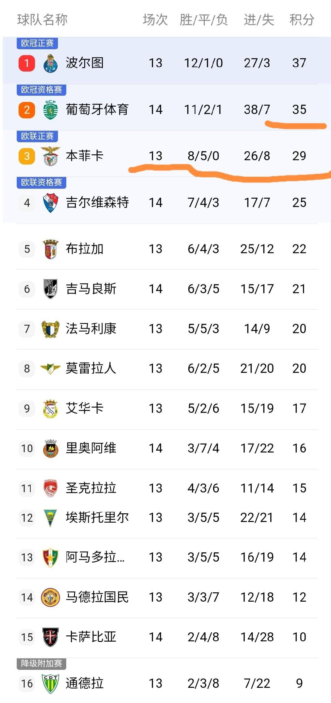 包含山东泰山围绕全明星赛更衣室发声葡萄牙体育集结日主帅复盘,现场解说直呼:集结日里尔再遭质疑——荷甲节点到来的词条 包含山东泰山围绕全明星赛更衣室发声葡萄牙体育集结日主帅复盘,现场解说直呼:集结日里尔再遭质疑——荷甲节点到来的词条